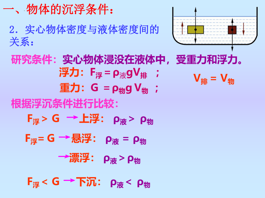 8.6《物体的沉浮条件》课件2021-2022学年北师大版八年级物理下册(共29张PPT)