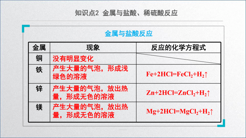 化学人教版九下：8.2金属的化学性质（第一课时）课件(共21张PPT)