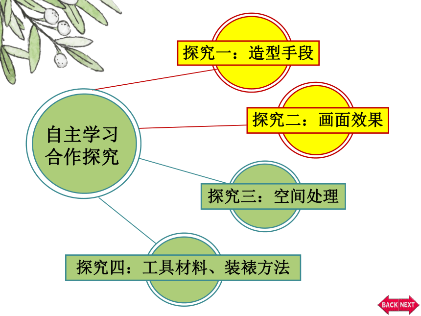 冀美版美术七年级下册  1中国画与油画 课件(共21张PPT)