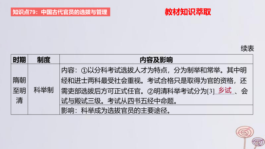 2024版高考历史一轮复习 教材基础练 第十四单元 国家制度与社会治理 第2节 官员的选拔与管理 课件(共56张PPT)