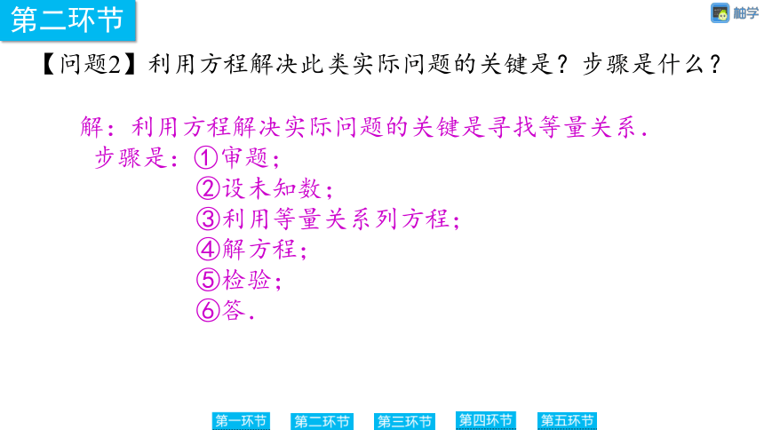 【慧学智评】北师大版九上数学 2-11 一元二次方程应用之降价问题 同步授课课件