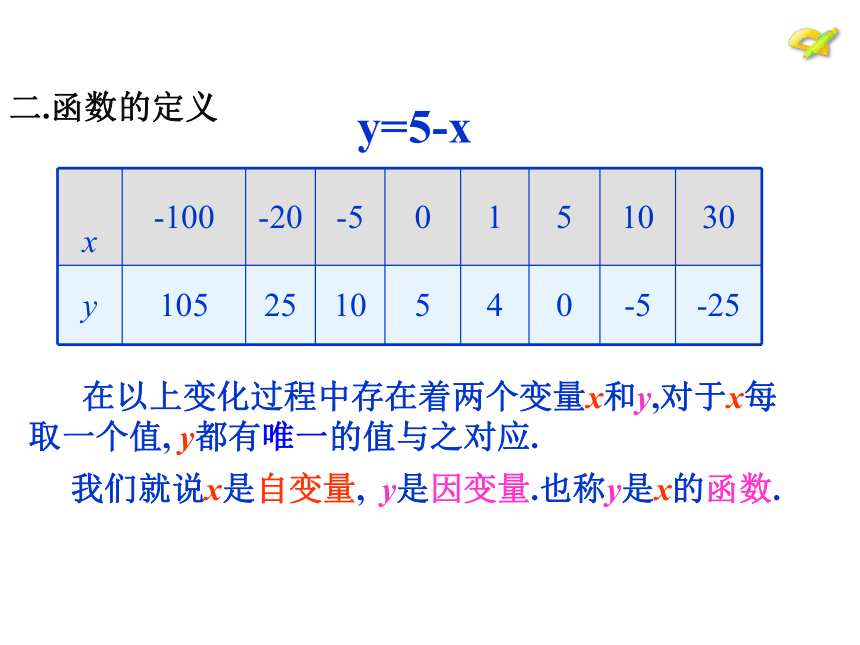 2020-2021学年八年级数学人教版下册19.1变量与函数（共21张ppt）