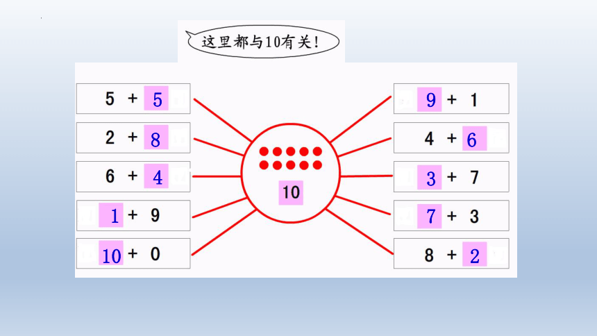 沪教版 一年级上学期数学10的游戏（课件）（共20张PPT）