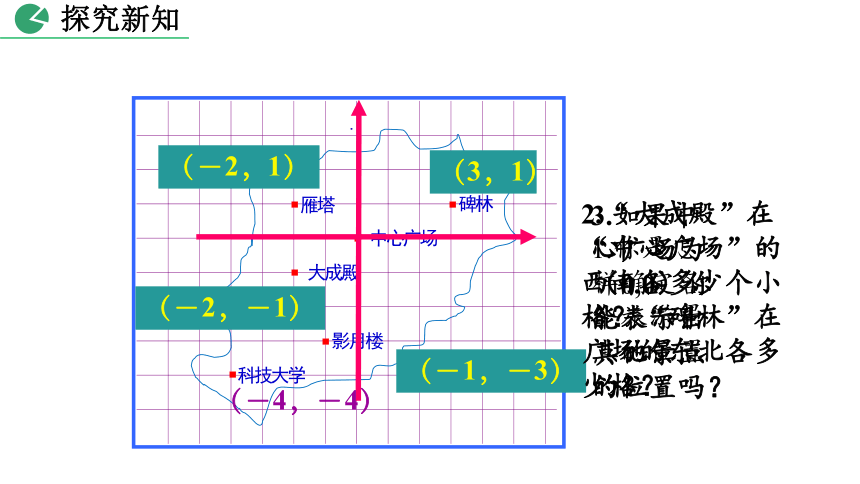 北师大版八年级数学上册3.2 平面直角坐标系课件（第1课时 33张）