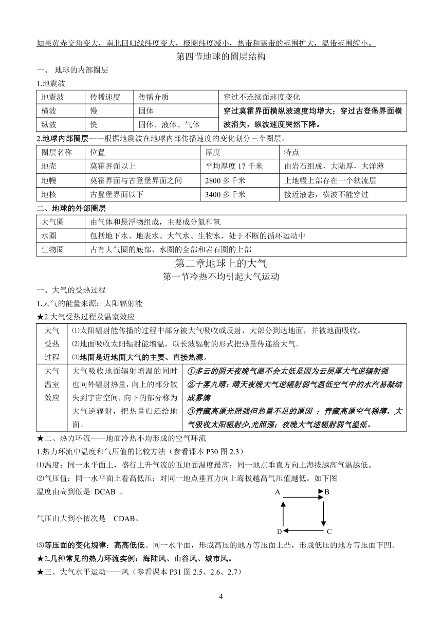 人教高中地理必修一 复习提纲--知识点总结