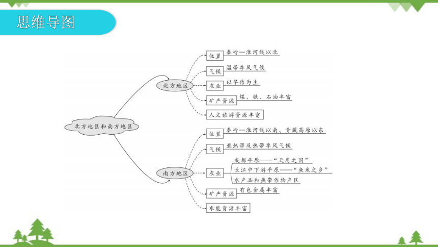 湘教版地理八年级下册 第五章第二节  北方地区和南方地区  第1课时  习题课件(共25张PPT)