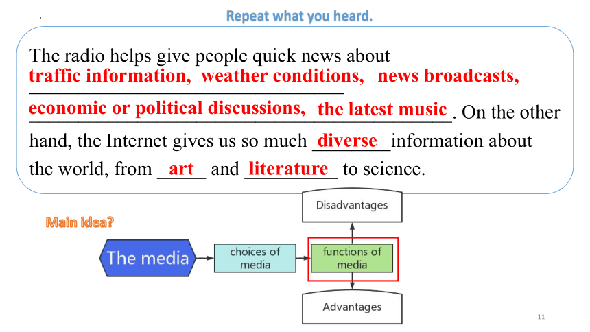 北师大版（2019）选择性必修第二册Unit 6 The Media Topic Talk 课件(共31张PPT)