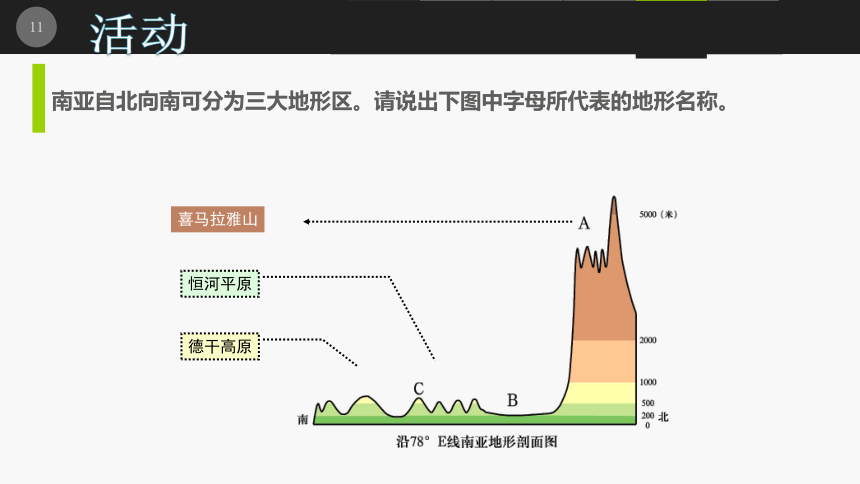 7.2 南亚 课件 -湘教版七年级地理下册同步备课系列(共42张PPT)