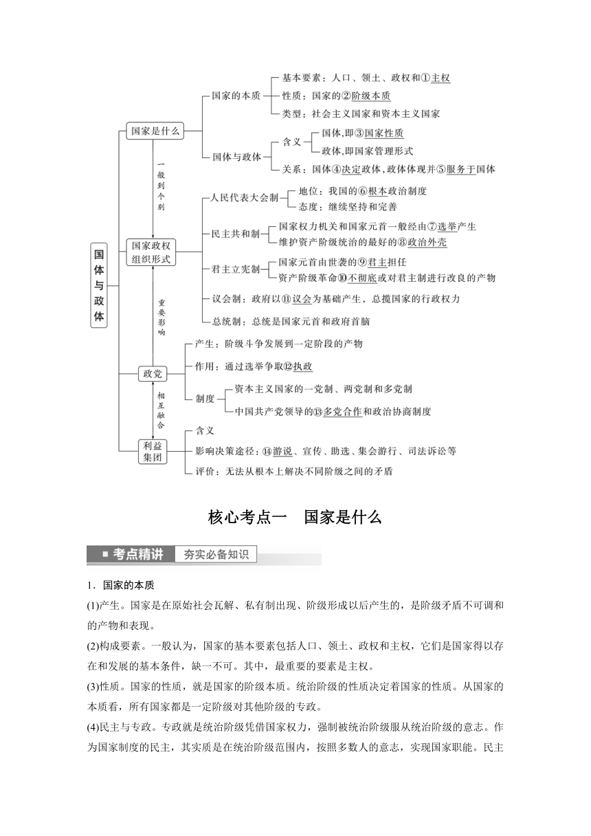 2023年江苏高考思想政治大一轮复习选择性必修1 第二十七课 第一课时　国体与政体（学案+课时精练 word版含解析）