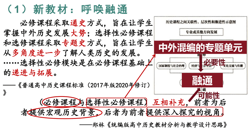 2023届高三历史备考策略：单元视角下“选”“必”融通复习课件（51张PPT）