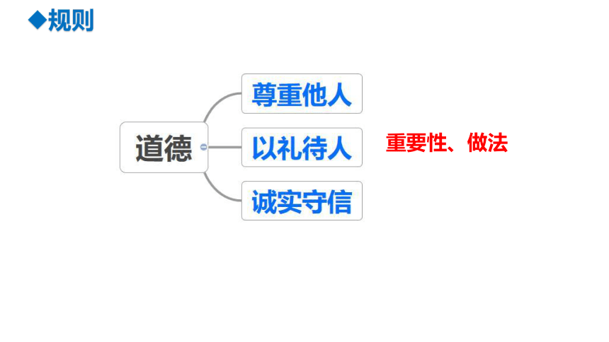 第二单元遵守社会规则复习课件(共21张PPT) 统编版道德与法治八年级上册