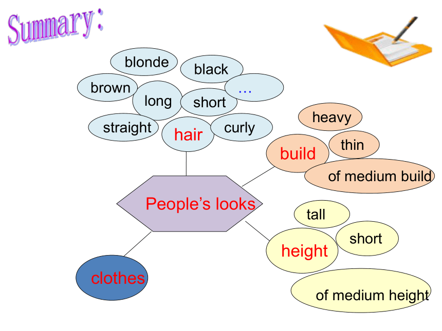 人教版七年级下册 Unit9 What does he look like？ SectionA Grammar Focus-3c 课件(共20张PPT)