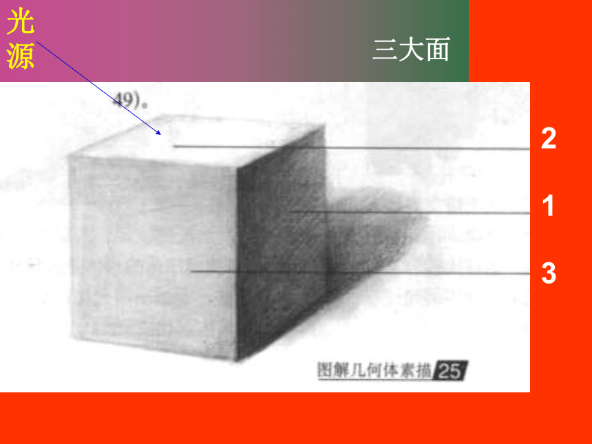 六年级上册美术课件-第16课  情趣盎然的设计（静物明暗写生基本画法） ▏人美版（北京）( 35张PPT)