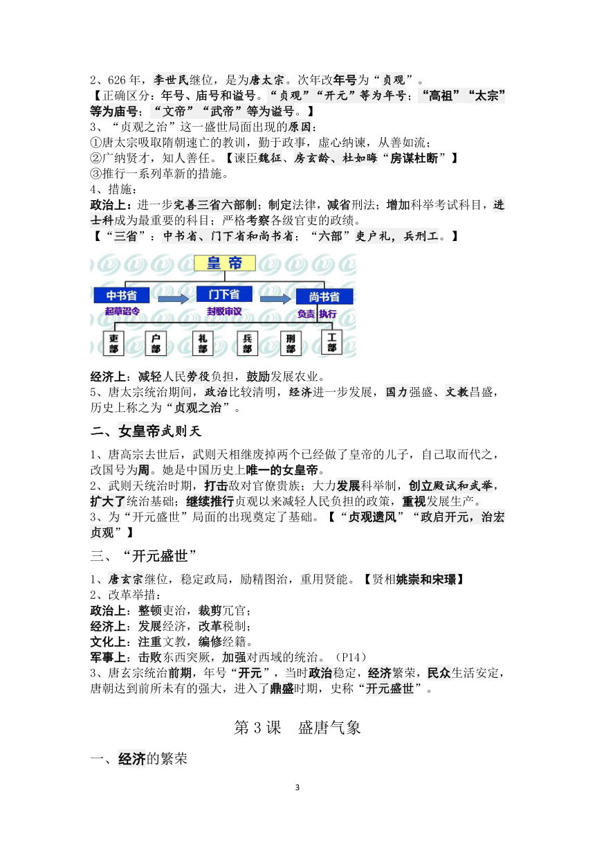 2020-2021学年七年级历史下册复习各课知识点汇总  素材