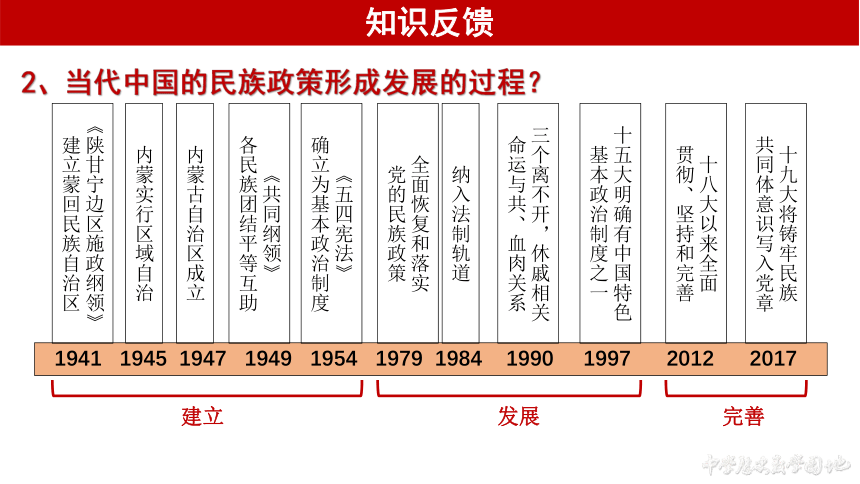 第14课 当代中国的外交 课件(共39张PPT) 2022-2023学年高中历史统编版（2019）选择性必修一国家制度与社会治理