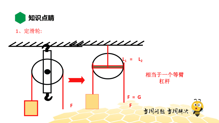 物理八年级-12.2【知识精讲】滑轮和滑轮组（22张PPT）