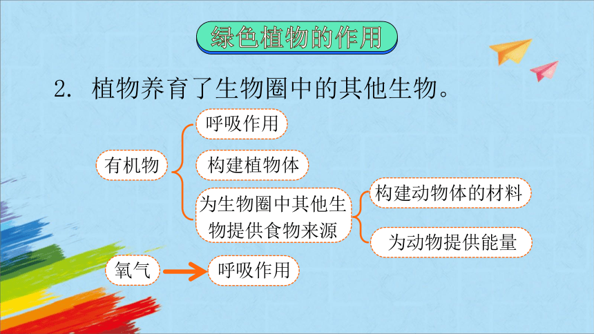 人教版七年级生物上册   3 . 6  爱护植被，绿化祖国  教学课件 (共43张PPT＋内嵌2个视频)