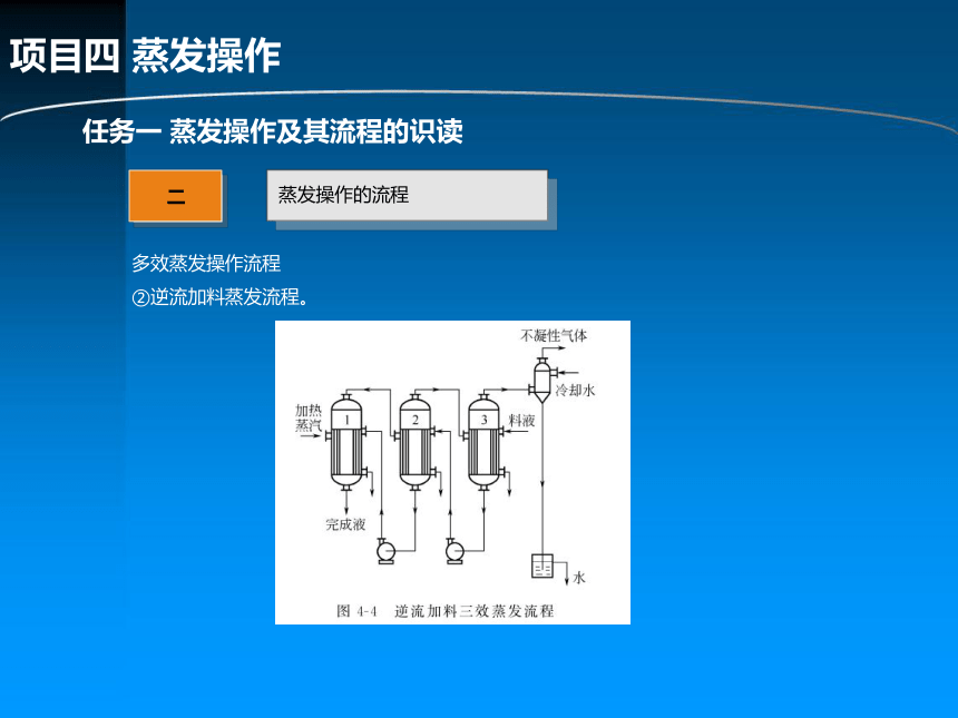 项目四 蒸发操作 课件(共35张PPT)-《化工单元操作》同步教学（化学工业出版社）