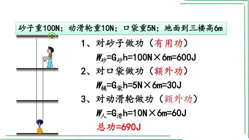 12.3机械效率【2022春人教版八下物理精品课件】(共31张PPT)