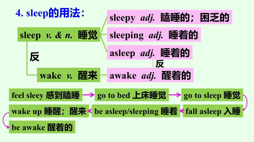 【优质课件】人教新目标七年级下 Review of Units 5—6复习课件（49张PPT）