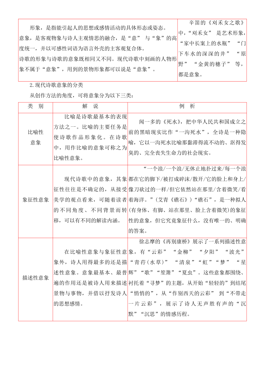 2022届高三语文一轮现代文阅读Ⅱ复习讲义：文学类阅读之现代诗歌阅读（含答案）