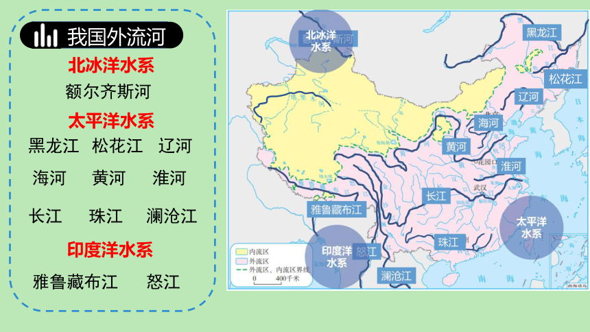 湘教版地理八年级上册2.3 中国的河流课件（共59张PPT）