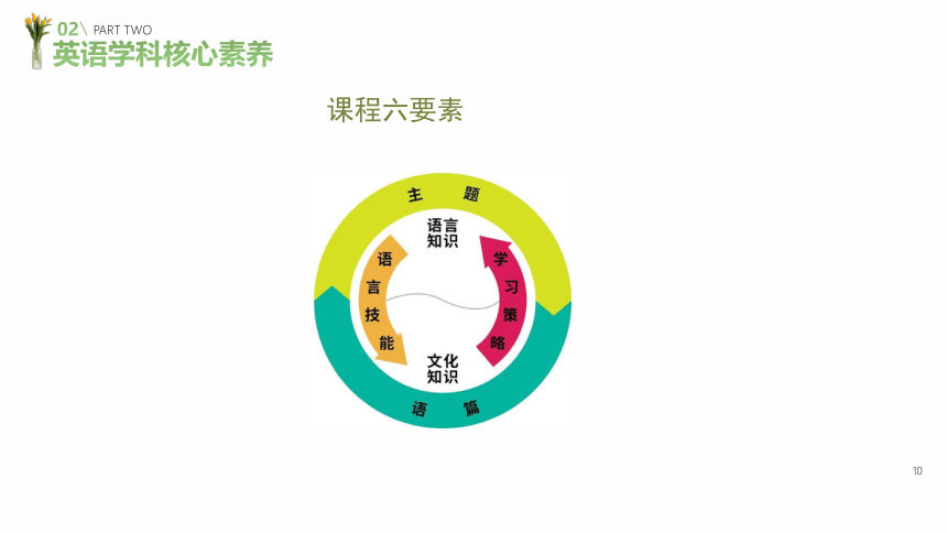 2024届高考英语二轮复习 基于核心素养的学为中心的高考英语复习备考课件 (共75张PPT)