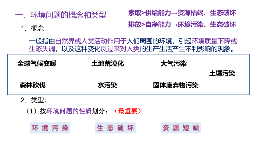 5.1人类面临的主要环境问题（共21张ppt）