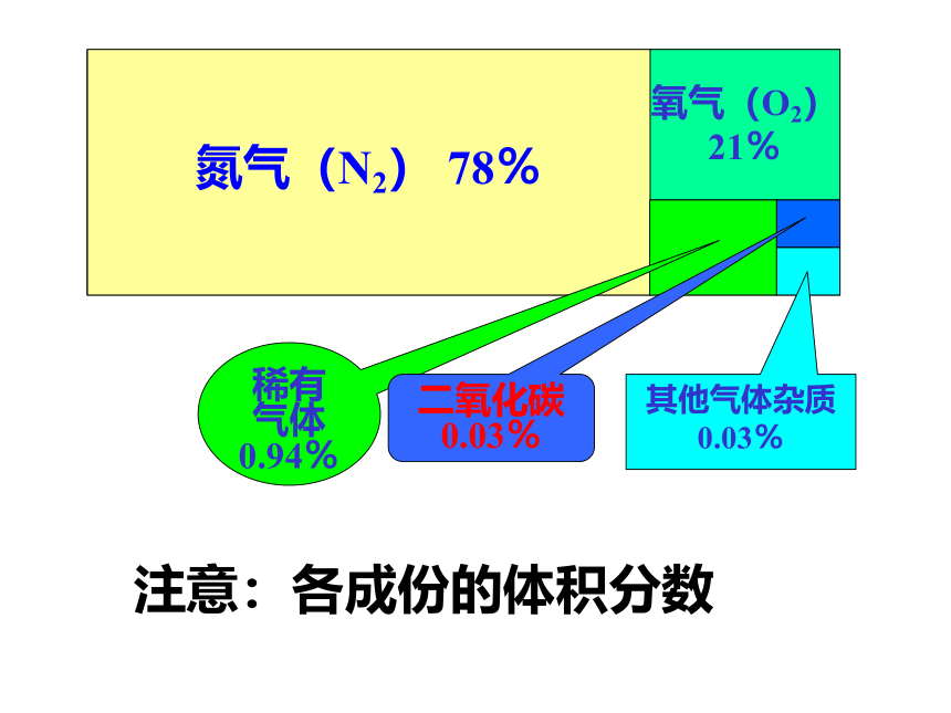 京改版九年级化学上册2.1空气课件(共41张PPT)