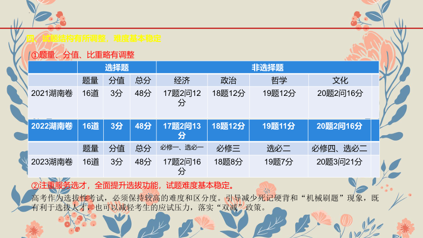 2023年高考政治真题完全解读（湖南卷）课件（48张）备考2024届高考政治一轮复习