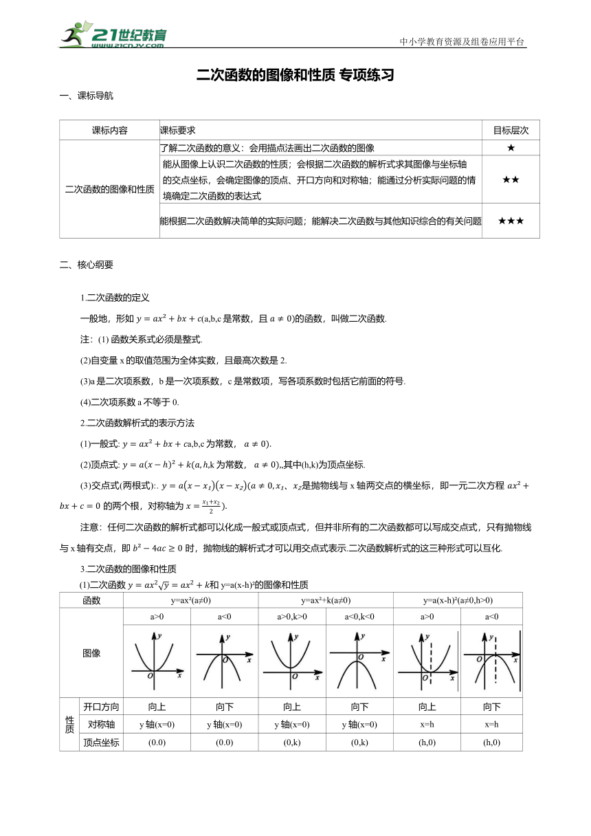 2024年中考数学一轮复习讲义---二次函数的图像和性质 专项练习