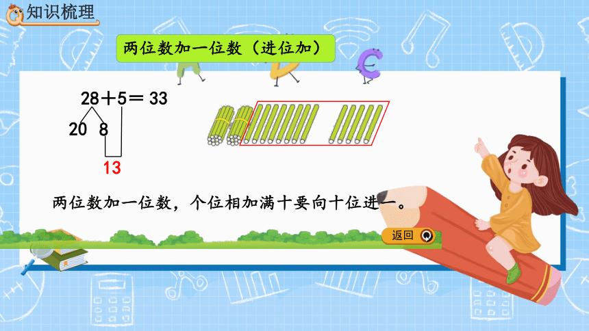 一年级下学期数学  6.4整理和复习  课件（21张PPT）