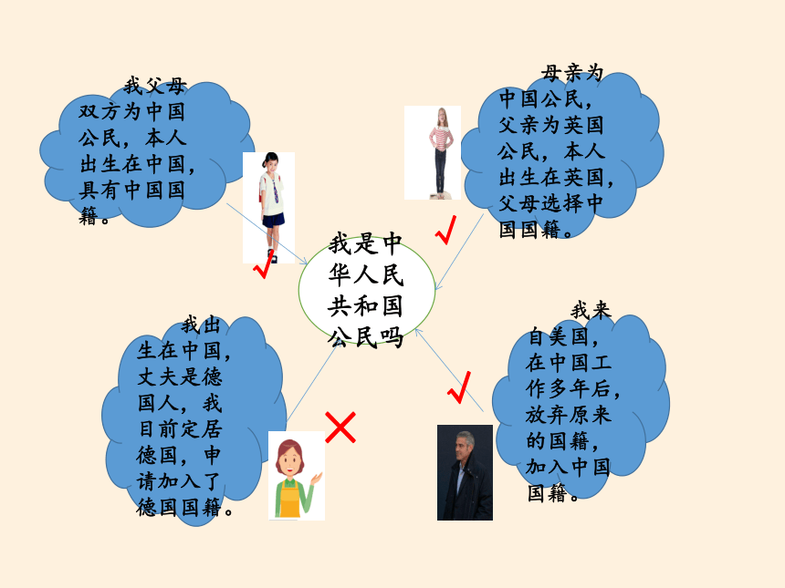 统编版道德与法治六年级上册3.公民意味着什么   课件（共50张PPT）