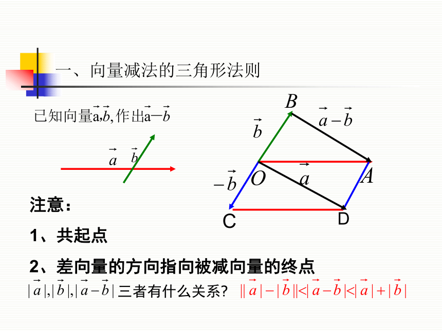 6.2 .2向量的减法课件-2020-2021学年高一下学期数学人教A版（2019）必修第二册