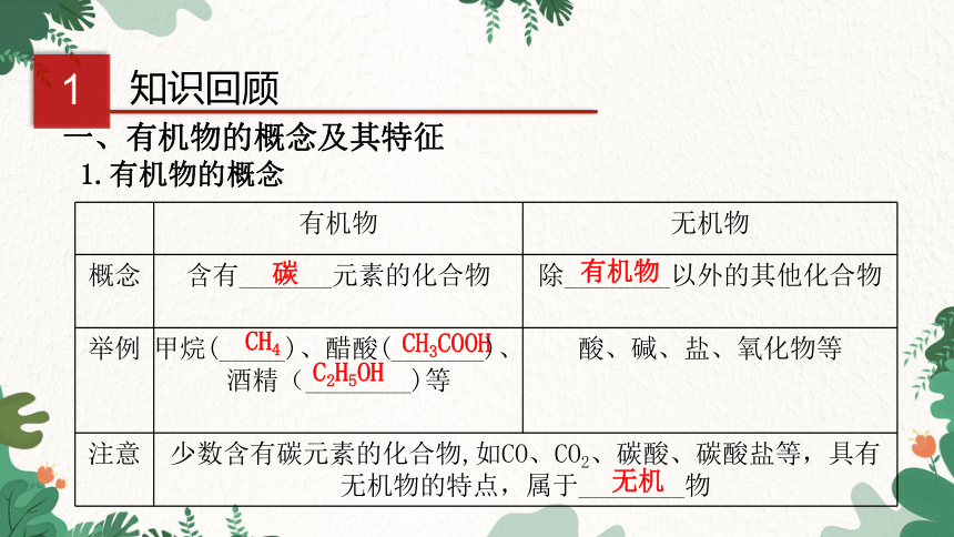 粤教版九年级化学下册9.2 化学合成材料课件(共43张PPT)