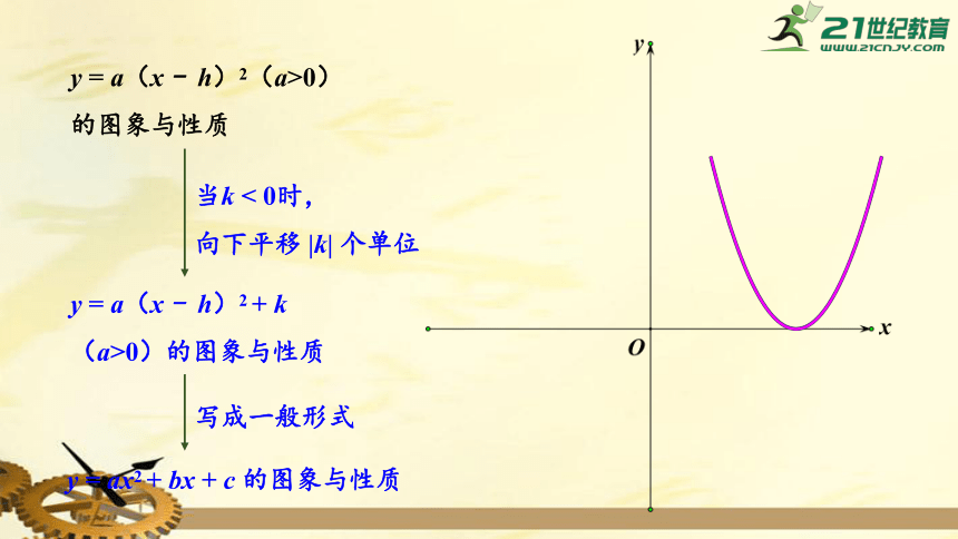 第1章 二次函数  小结与复习  课件（共24张PPT）