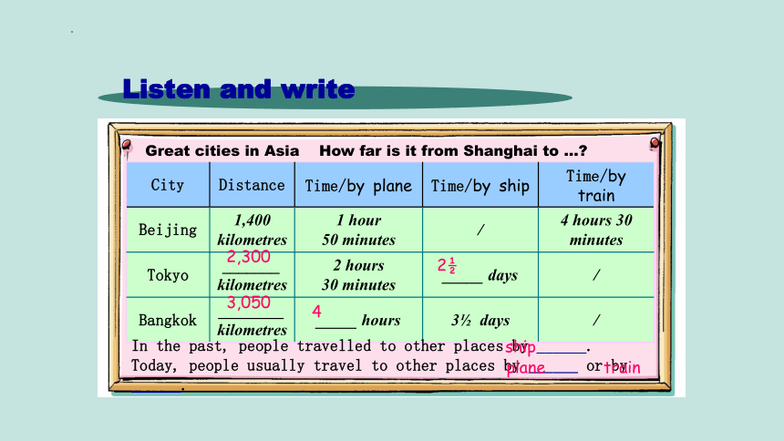 Unit 1 Great cities in Asia 第2课时课文讲解及句型拓展(共30张PPT)-2022-2023学年六年级英语下册同步精品课堂（牛津上海版）