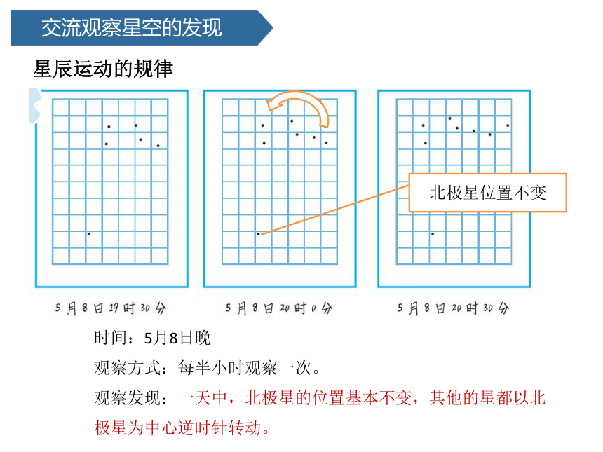 青岛版（六三制2017秋） 五年级下册3.14.夏季星空课件（14张PPT)