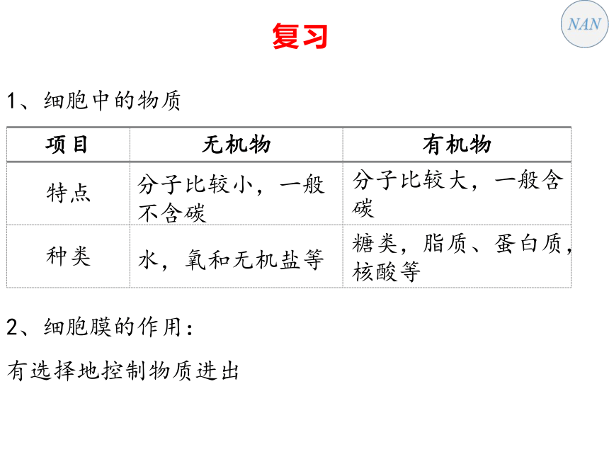 2021—2022学年人教版七年级上册 2.2.1 细胞通过分裂产生新细胞课件  （共17张PPT）