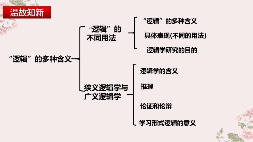 2.2逻辑思维的基本要求 课件(共32张PPT)统编版选择性必修3