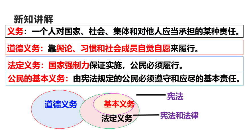 【核心素养目标】4.1公民基本义务 课件（共26张PPT）