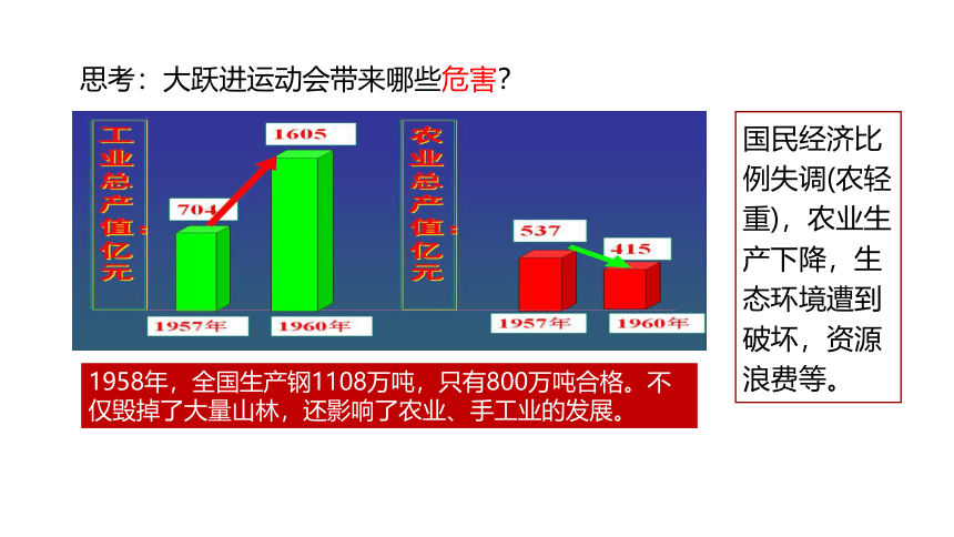 第27课 社会主义建设在探索中曲折发展 课件