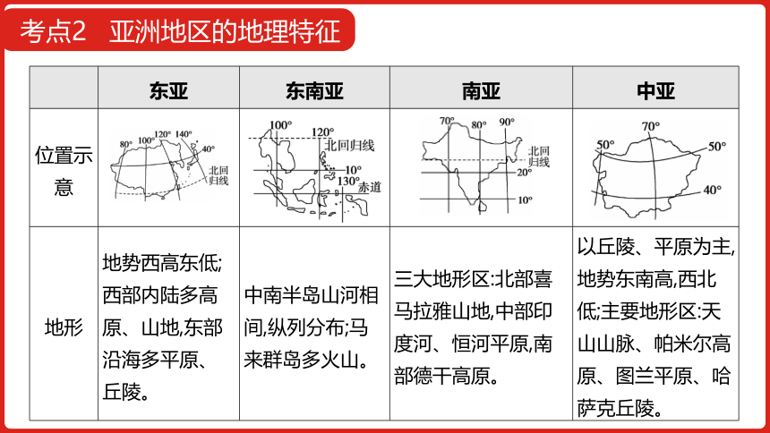 全国通用高中地理一轮复习  第十九单元 世界地理  课件