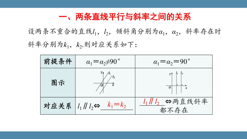 人教版（2019）数学选择性必修一 2.1.2两条直线平行与垂直的判定课件(共33张PPT)