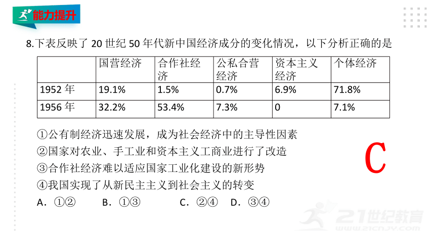 【高频考点】23年高考一轮复习课件 必修一 第二课 只有社会主义才能救中国(下) （26张PPT)