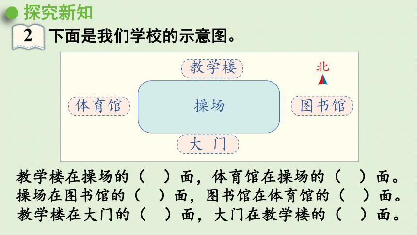 2021-2022学年 人教版数学三年级下册1.2在平面图上辨认东、南、西、北课件(共33张PPT)