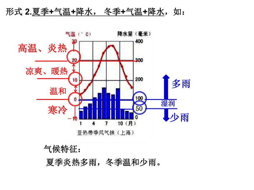 粤教版地理七年级上册 第四章 第三节 世界的主要气候类型(1) 课件（共34张PPT）