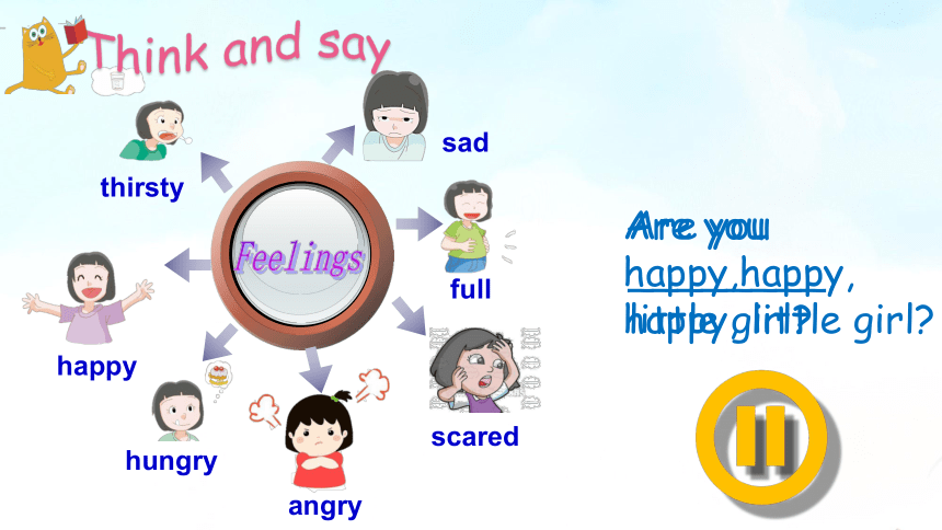 Module 1 Unit 3 Are you happy？ Period 2 课件(共26张PPT)
