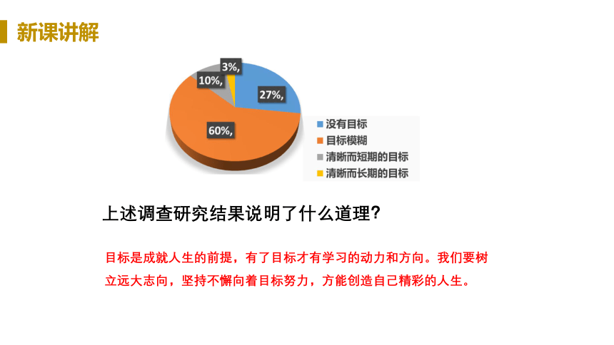 7.2 走向未来 课件（49张PPT）