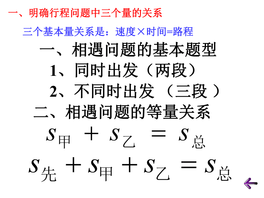 2021-2022学年浙教版七年级数学上册5.4 一元一次方程的应用课件（23张PPT）